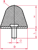 Buffers Anti Vibration Mounting
