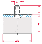 Type D anti-vibration mount