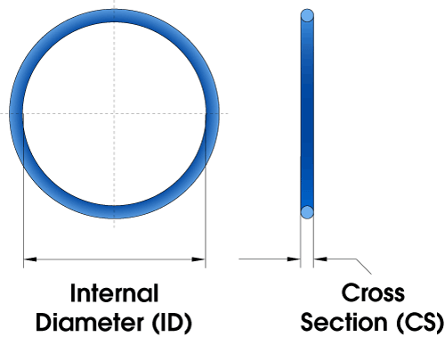 Dimensions of an O-ring O-ring dimensions, Internal Diameter and Cross Section