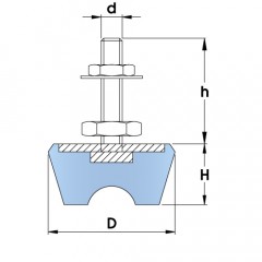 FMR Machinery Mounts