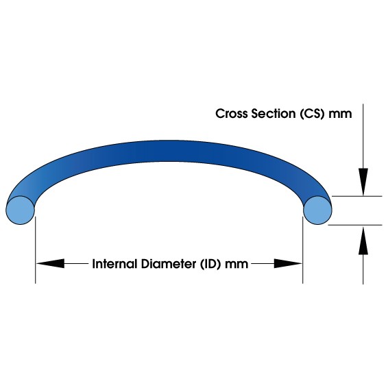 Orings with 1mm Cross Section in Nitrile (NBR)