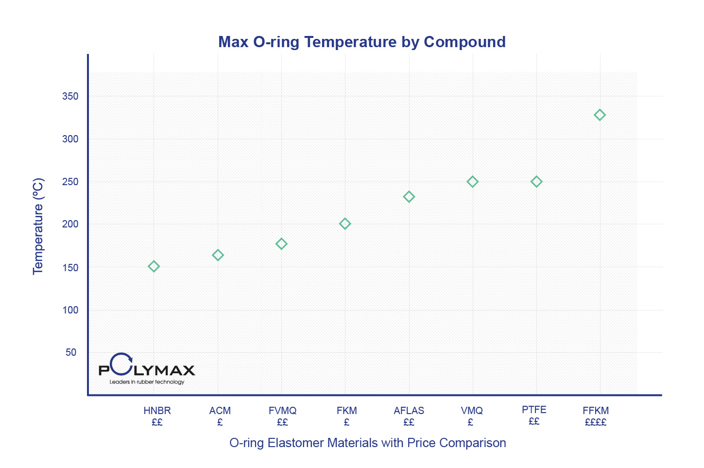 Teflon O Ring Size Chart