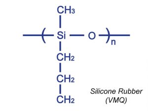 vmq_silicone_explained_polymax