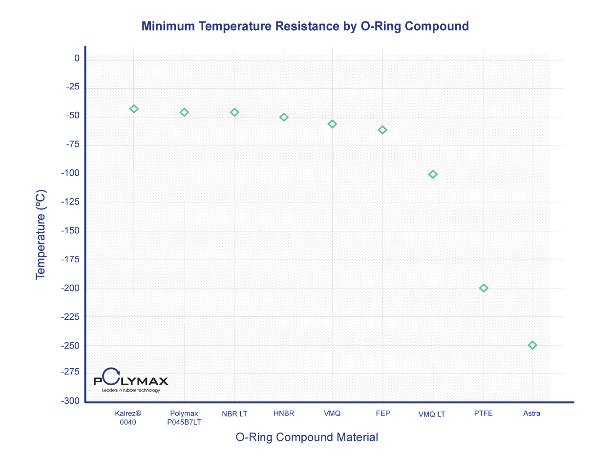 Search cryogenic conditions | Technoseal Engineering, Raipur