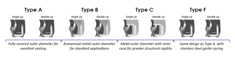 Oil Seal Cross Reference Guide